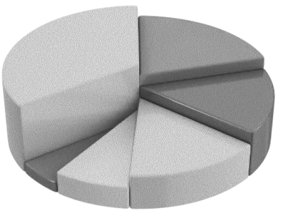 Crescimento previsível e escalável